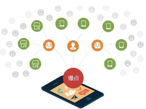 寒亭为什么越来越多的企业通过软文营销来引流